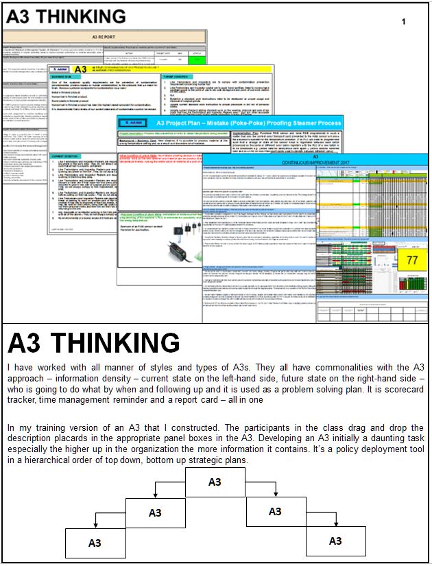 A3 Thinking Training