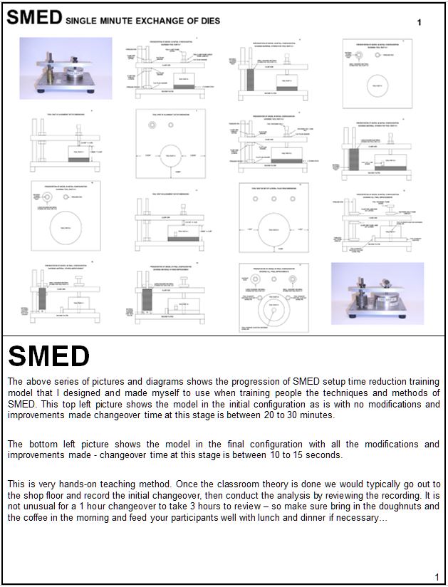 SMED Training