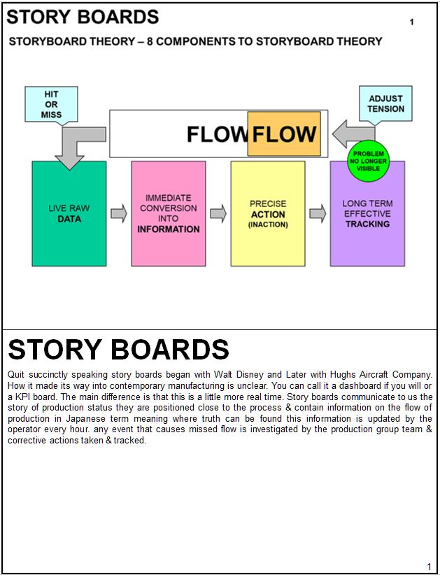 Story Board Training