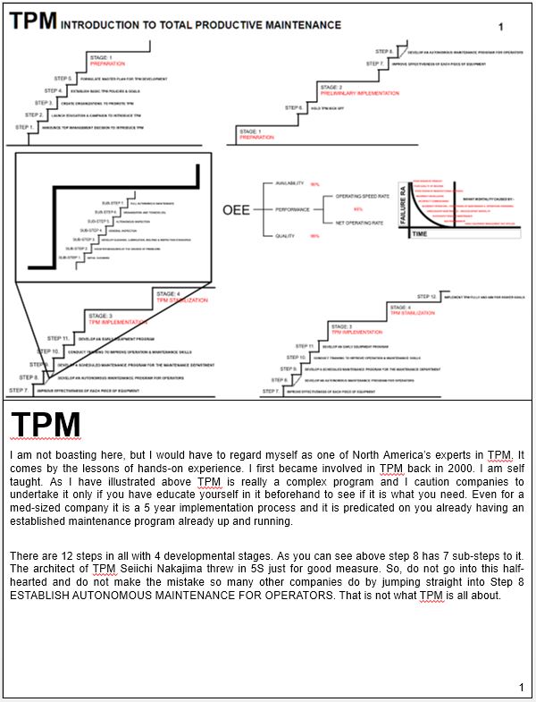 TPM Training