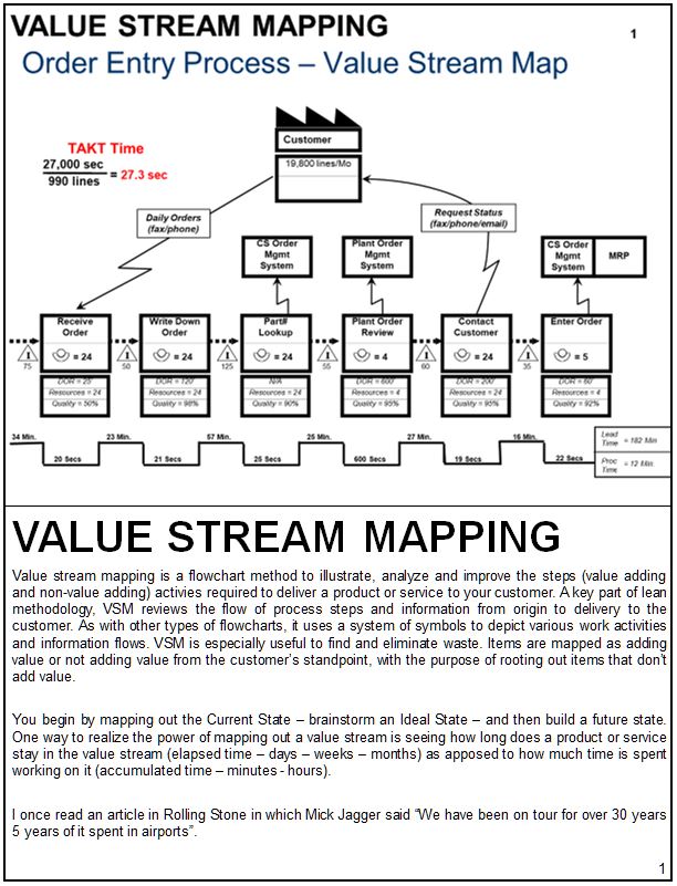 Value Stream Mapping Training